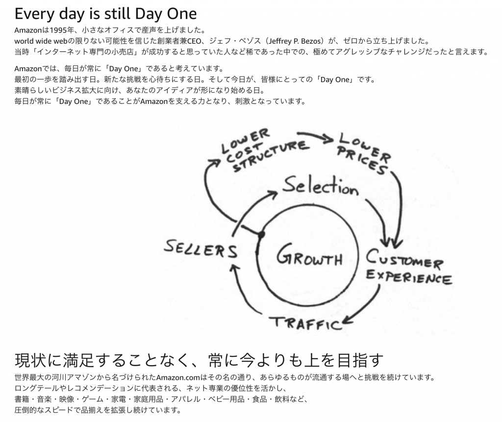 day one
