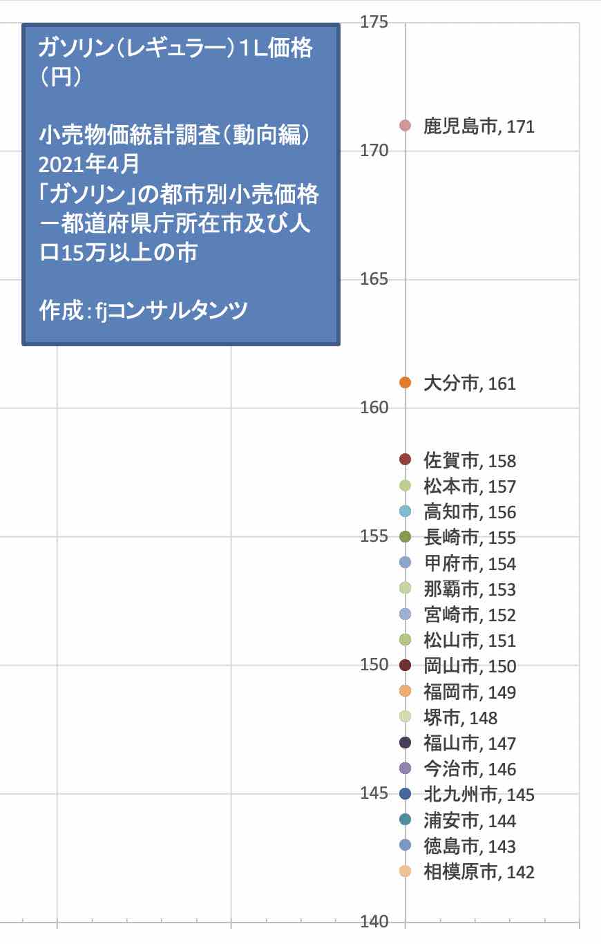 価格上昇時の状況で提案するとき大切なこと