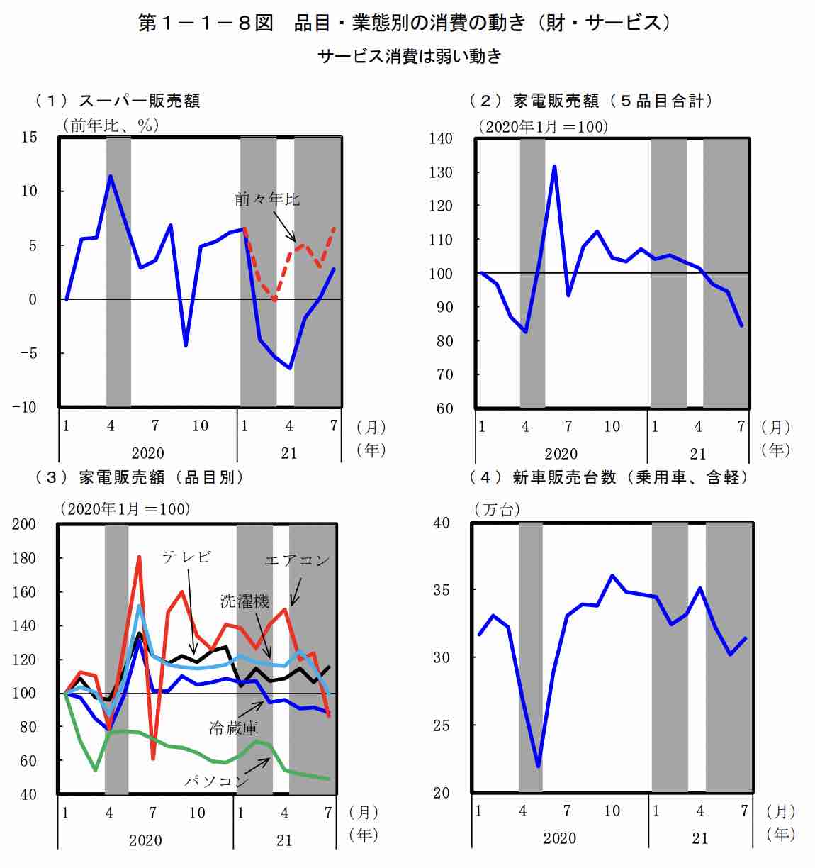EC普及率はまだこれだけ