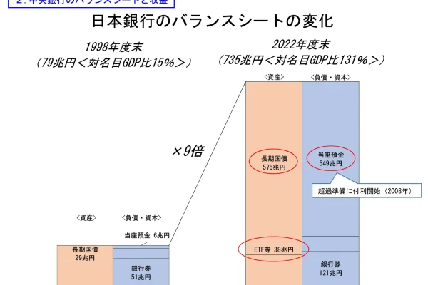 日銀バランスシート増加
