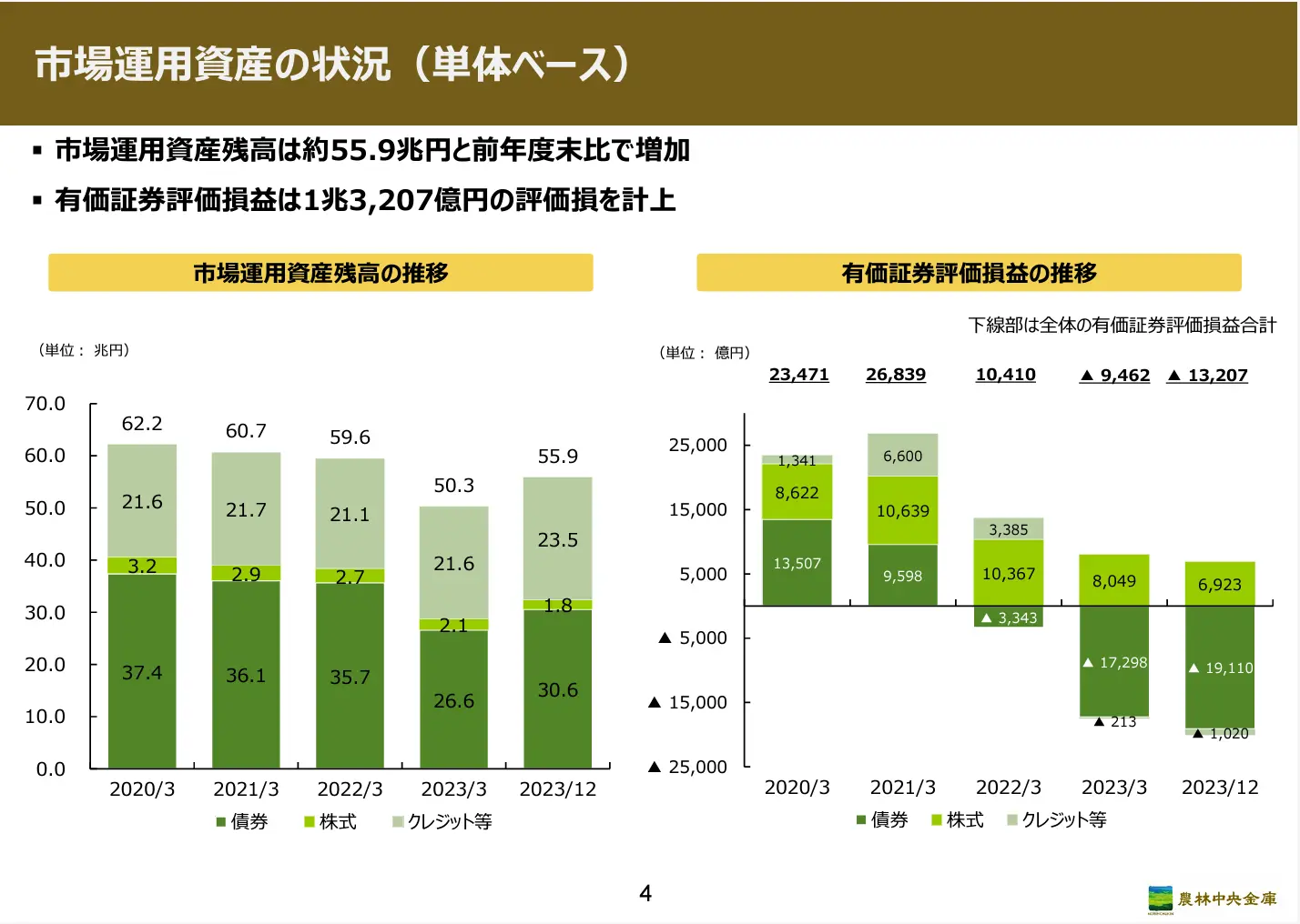 金融業界の未来を占う2つのニュース
