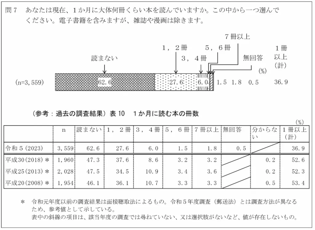 1ヶ月に読む冊数2024