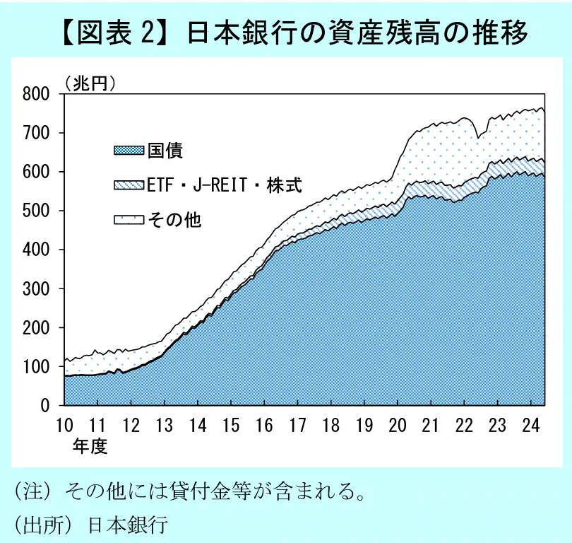 日銀試算残高