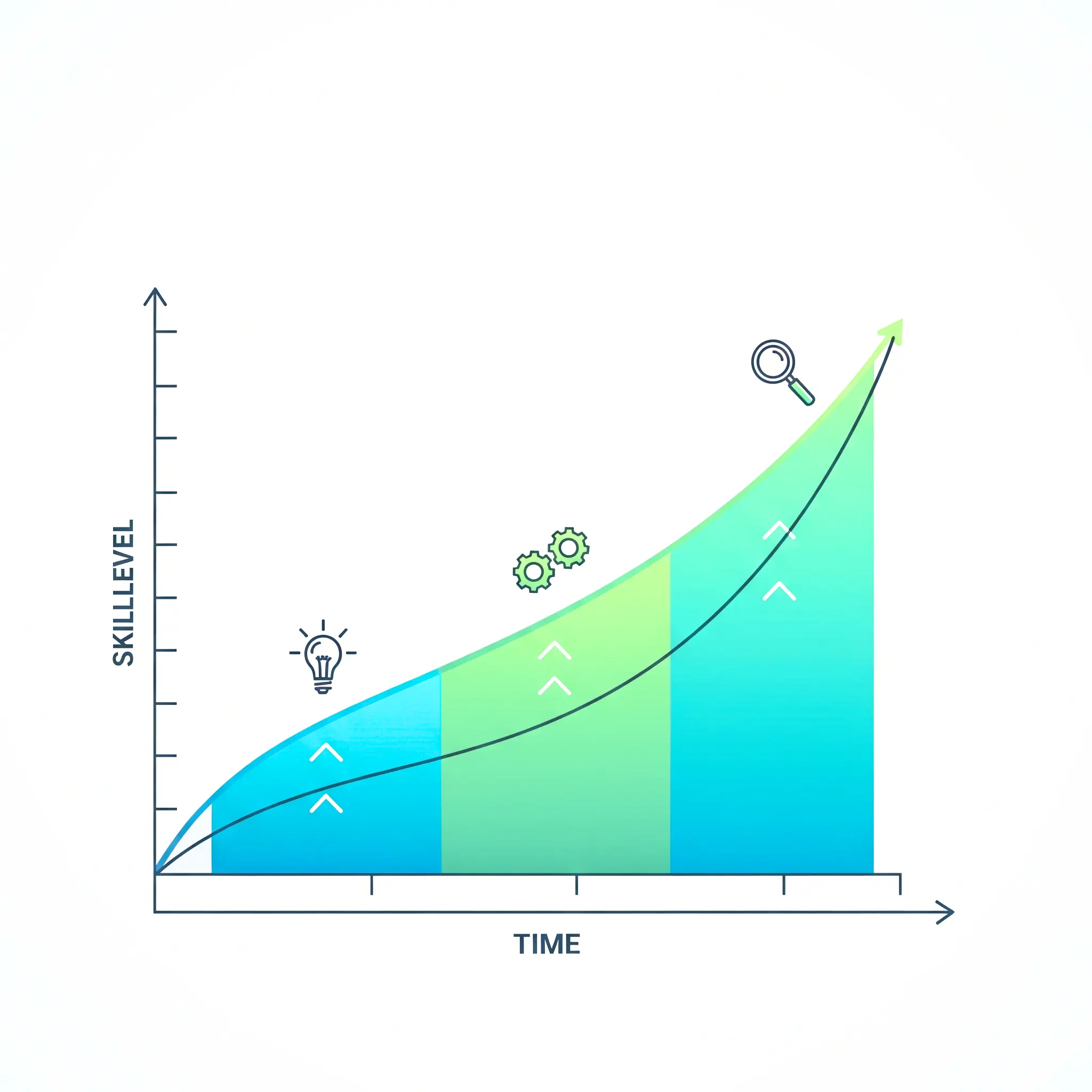 dynamic-skill-theory